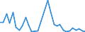 Flow: Exports / Measure: Values / Partner Country: Australia / Reporting Country: Belgium