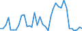 Flow: Exports / Measure: Values / Partner Country: Australia / Reporting Country: Canada