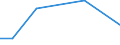 Flow: Exports / Measure: Values / Partner Country: Australia / Reporting Country: Finland