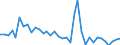 Flow: Exports / Measure: Values / Partner Country: Australia / Reporting Country: France incl. Monaco & overseas