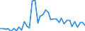 Flow: Exports / Measure: Values / Partner Country: Australia / Reporting Country: Germany