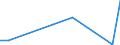 Flow: Exports / Measure: Values / Partner Country: Australia / Reporting Country: Greece