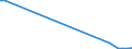 Flow: Exports / Measure: Values / Partner Country: Australia / Reporting Country: Hungary