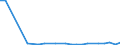 Flow: Exports / Measure: Values / Partner Country: Australia / Reporting Country: Iceland