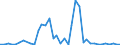 Flow: Exports / Measure: Values / Partner Country: Australia / Reporting Country: Italy incl. San Marino & Vatican