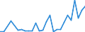 Flow: Exports / Measure: Values / Partner Country: Australia / Reporting Country: Korea, Rep. of