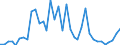 Flow: Exports / Measure: Values / Partner Country: Australia / Reporting Country: New Zealand