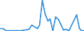 Flow: Exports / Measure: Values / Partner Country: Australia / Reporting Country: Spain