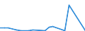 Flow: Exports / Measure: Values / Partner Country: Australia / Reporting Country: Sweden