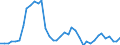 Flow: Exports / Measure: Values / Partner Country: Australia / Reporting Country: United Kingdom