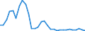 Flow: Exports / Measure: Values / Partner Country: Austria / Reporting Country: Belgium