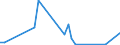 Flow: Exports / Measure: Values / Partner Country: Austria / Reporting Country: Finland