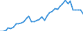 Flow: Exports / Measure: Values / Partner Country: Austria / Reporting Country: Germany