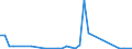 Flow: Exports / Measure: Values / Partner Country: Austria / Reporting Country: Greece