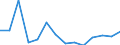 Flow: Exports / Measure: Values / Partner Country: Austria / Reporting Country: Iceland