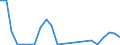 Flow: Exports / Measure: Values / Partner Country: Austria / Reporting Country: Luxembourg