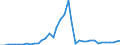 Flow: Exports / Measure: Values / Partner Country: Austria / Reporting Country: Netherlands