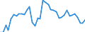 Flow: Exports / Measure: Values / Partner Country: World / Reporting Country: Canada