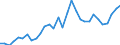 Flow: Exports / Measure: Values / Partner Country: World / Reporting Country: Czech Rep.