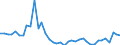 Flow: Exports / Measure: Values / Partner Country: World / Reporting Country: Finland