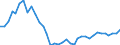 Flow: Exports / Measure: Values / Partner Country: World / Reporting Country: France incl. Monaco & overseas