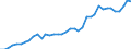 Handelsstrom: Exporte / Maßeinheit: Werte / Partnerland: World / Meldeland: Germany