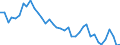 Flow: Exports / Measure: Values / Partner Country: World / Reporting Country: Ireland