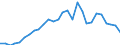 Handelsstrom: Exporte / Maßeinheit: Werte / Partnerland: World / Meldeland: Israel