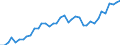 Flow: Exports / Measure: Values / Partner Country: World / Reporting Country: Italy incl. San Marino & Vatican