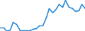 Flow: Exports / Measure: Values / Partner Country: World / Reporting Country: Latvia