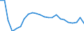 Flow: Exports / Measure: Values / Partner Country: World / Reporting Country: Luxembourg