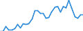 Flow: Exports / Measure: Values / Partner Country: World / Reporting Country: Mexico