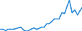 Flow: Exports / Measure: Values / Partner Country: World / Reporting Country: Netherlands