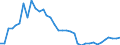 Flow: Exports / Measure: Values / Partner Country: World / Reporting Country: New Zealand