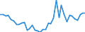 Handelsstrom: Exporte / Maßeinheit: Werte / Partnerland: World / Meldeland: Switzerland incl. Liechtenstein