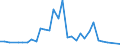 Flow: Exports / Measure: Values / Partner Country: American Samoa / Reporting Country: Australia