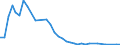 Flow: Exports / Measure: Values / Partner Country: American Samoa / Reporting Country: New Zealand