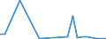 Flow: Exports / Measure: Values / Partner Country: Australia / Reporting Country: Austria