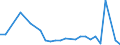 Flow: Exports / Measure: Values / Partner Country: Australia / Reporting Country: Chile