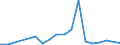 Flow: Exports / Measure: Values / Partner Country: Australia / Reporting Country: Czech Rep.