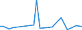 Flow: Exports / Measure: Values / Partner Country: Australia / Reporting Country: Finland