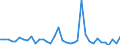 Flow: Exports / Measure: Values / Partner Country: Australia / Reporting Country: France incl. Monaco & overseas