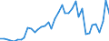 Flow: Exports / Measure: Values / Partner Country: Australia / Reporting Country: Germany