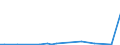 Flow: Exports / Measure: Values / Partner Country: Australia / Reporting Country: Greece