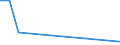 Flow: Exports / Measure: Values / Partner Country: Australia / Reporting Country: Iceland