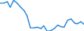 Flow: Exports / Measure: Values / Partner Country: Australia / Reporting Country: Israel