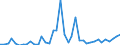 Flow: Exports / Measure: Values / Partner Country: Australia / Reporting Country: Italy incl. San Marino & Vatican