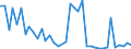 Flow: Exports / Measure: Values / Partner Country: Australia / Reporting Country: Japan