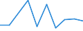 Flow: Exports / Measure: Values / Partner Country: Australia / Reporting Country: Latvia