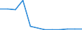 Flow: Exports / Measure: Values / Partner Country: Australia / Reporting Country: Luxembourg